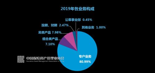 2019-2020年保險(xiǎn)資管業(yè)綜合調(diào)研數(shù)據(jù)發(fā)布與碼頭建設(shè)管理分析