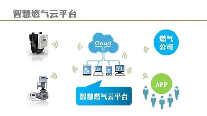 智慧燃氣 為城市生命線打造“看得見”的安全