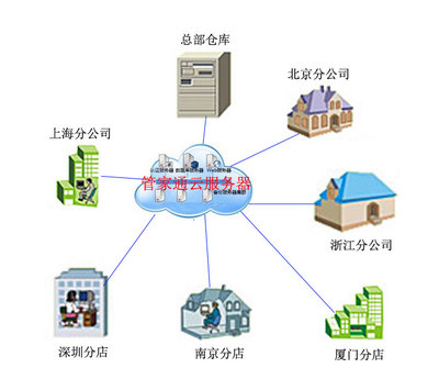 互聯(lián)網(wǎng)數(shù)據(jù)服務(wù) 數(shù)字化時代的核心引擎