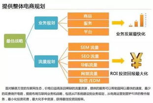 云威榜第204期 智慧電商大數(shù)據(jù)解決方案引領互聯(lián)網(wǎng)數(shù)據(jù)服務新浪潮