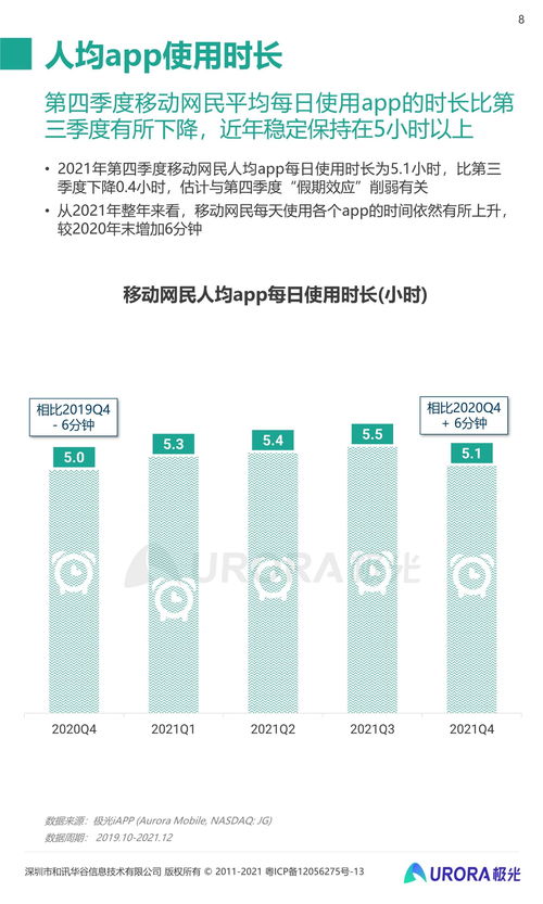 2021年第四季度移動互聯(lián)網(wǎng)行業(yè)數(shù)據(jù)研究報告