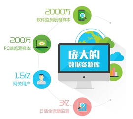 企業咨詢服務新篇章 定制化互聯網數據服務的融合與賦能